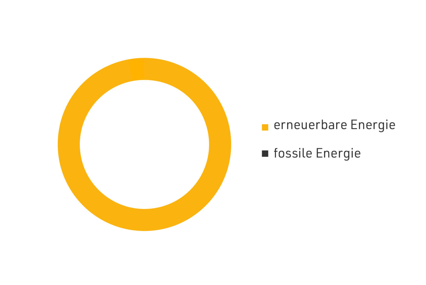 grafik_erneuerbare_fossile_energie_website_wvb-hard