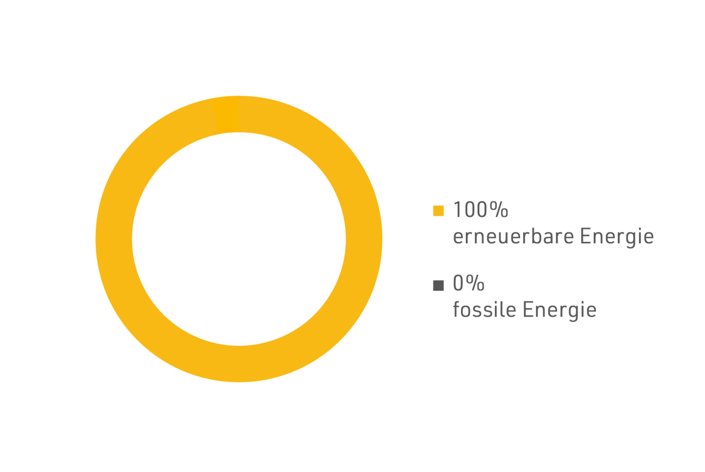 grafik_erneuerbare_fossile_energie_website_wvb-hard