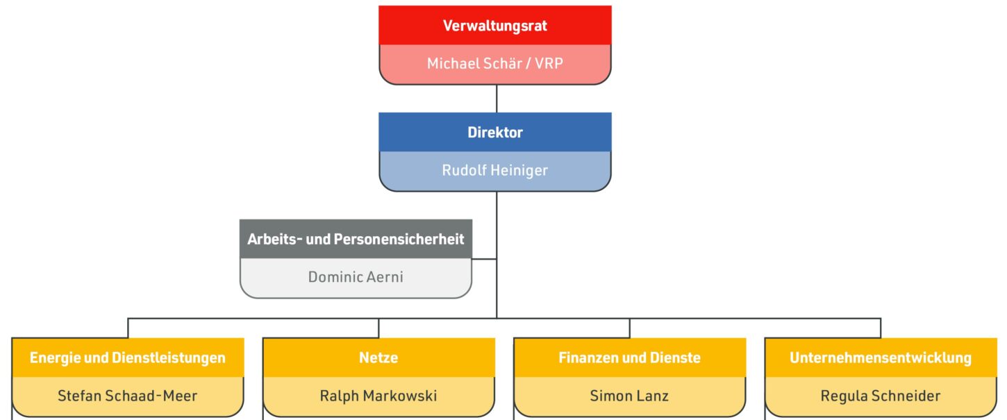 organigramm_20260610_website_organisation